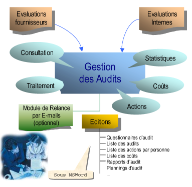 logiciel-gestion-audit-qalitel-audit - schema_fonctionnel_gestion_audit_qualite.png