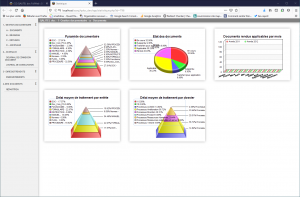 indicateurs graphiques représentant visuellement les données de votre logiciel de gestion électronique de documents qualité. QALITEL doc, votre logiciel de GED.