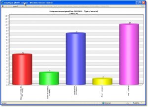 logiciel-gestion-metrologie-etalonnage-qalitel-compar - graph1.jpg