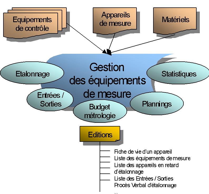 logiciel-gestion-metrologie-etalonnage-qalitel-compar - schema_qcompar.jpg