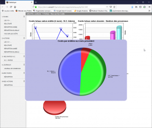 logiciel-gestion-non-conformite-action - indicateur-graphique-statistique-etude-des-couts-de-traitement-des-non-conformites-QALITEL-conform-FullWeb-logiciel-qualite-gestion-des-non-conformite.png
