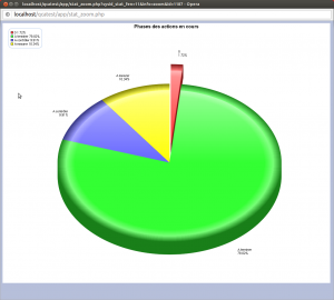 logiciel-gestion-non-conformite-action - indicateur-graphique-statistique-phases-des-actions-en-cours-QALITEL-conform-FullWeb-logiciel-qualite-gestion-des-non-conformite.png