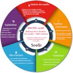 Logiciel de gestion des Audits – QALITEL audit