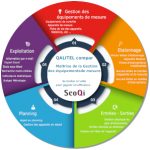 Logiciel de gestion de la métrologie QALITEL compar