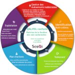 Logiciel de gestion des non conformités – QALITEL conform
