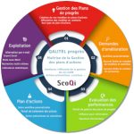 Logiciel de gestion des plans d’actions – QALITEL progrès