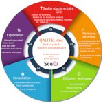 QALITEL doc – Logiciel de gestion documentaire Qualité – Logiciel GED