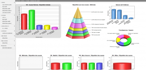 logiciel-gestion-non-conformite-action - indicateurs_statstiques-non-conformie-qalitel-conform-scoqi-2